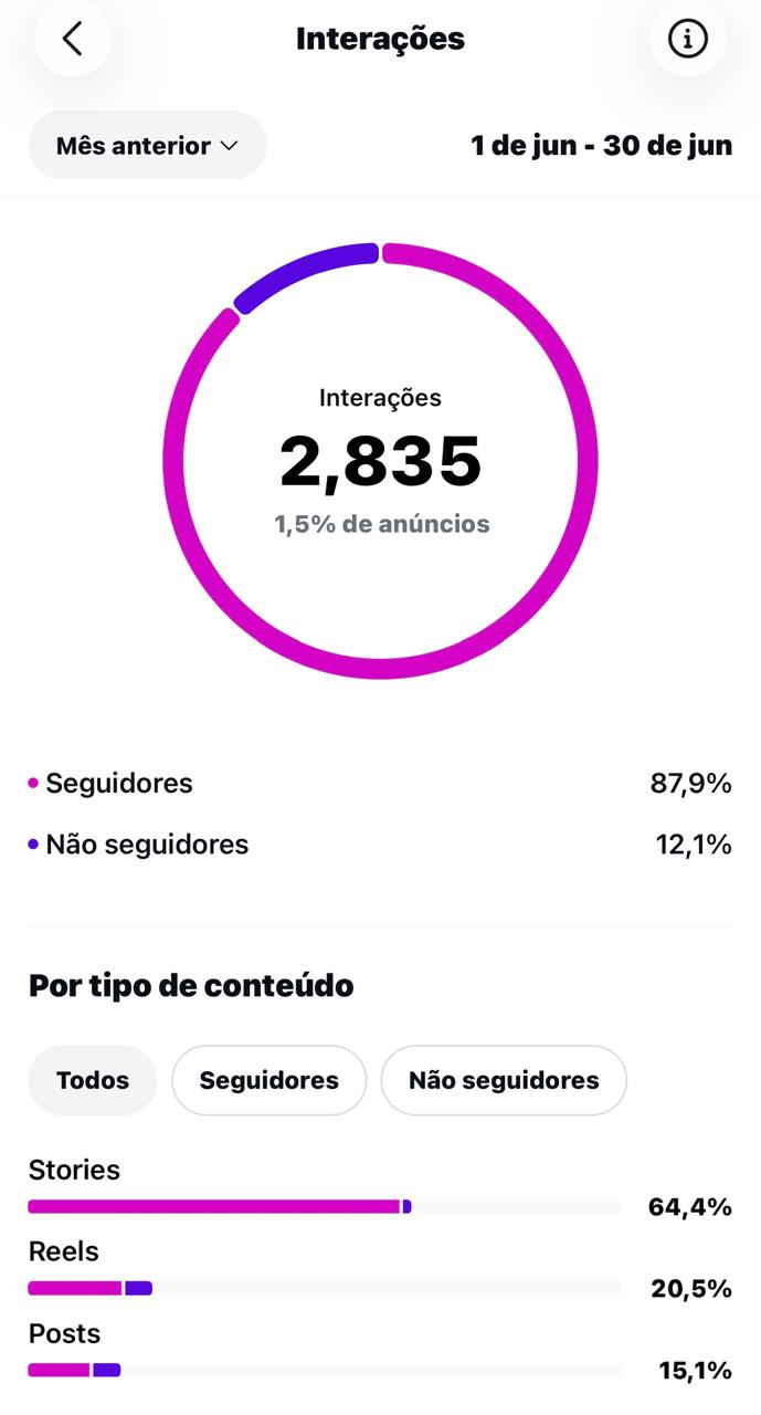 Métrica